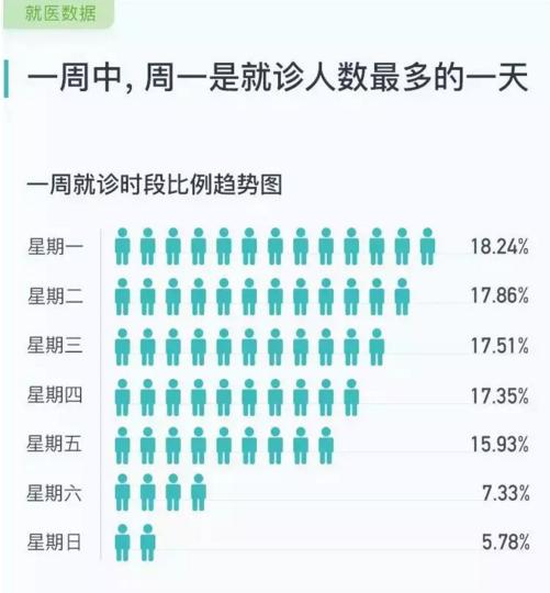 医院下午最佳就诊时间，几点上班最合适？