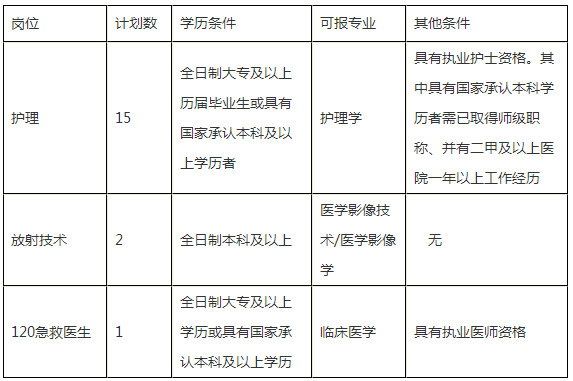 医院下午几点钟开始上班，探秘医疗服务的时间表