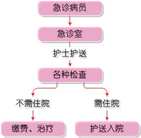 妇科医院哪家好？—— 周边地区综合比较与选择指南