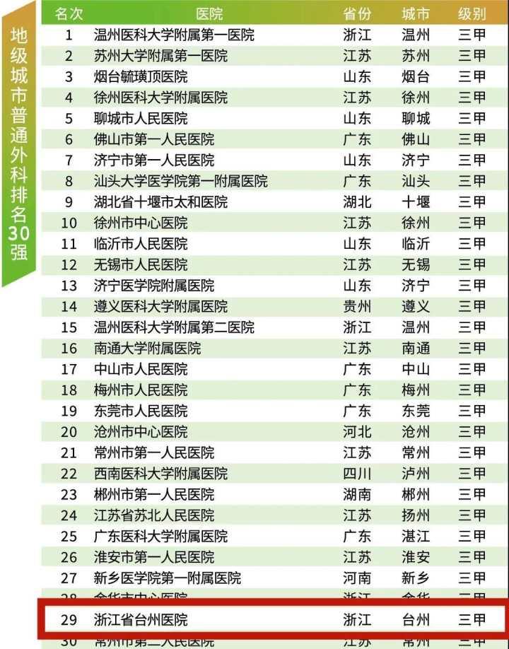 妇科医院排名，寻找最好的医疗服务