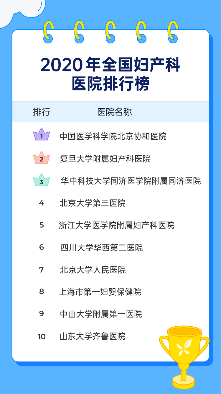 哪个医院的妇科比较好？——全面解析与选择指南
