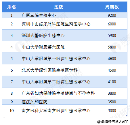 广东地区妇科医院排名及选择指南