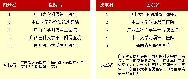 揭秘广东妇科排名前十的医院，专业、服务与患者口碑的完美融合