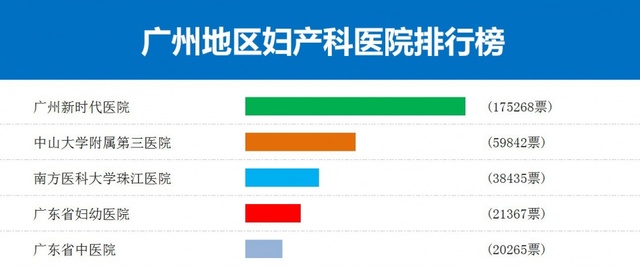 广州妇科医疗之巅，探寻最佳妇科医院