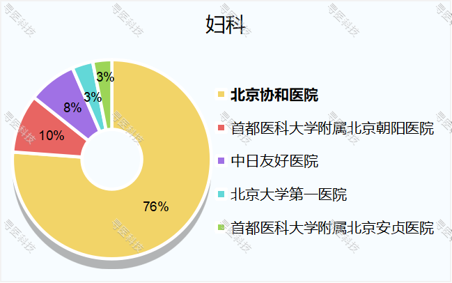 揭秘北京妇科医院排名前十的权威榜单