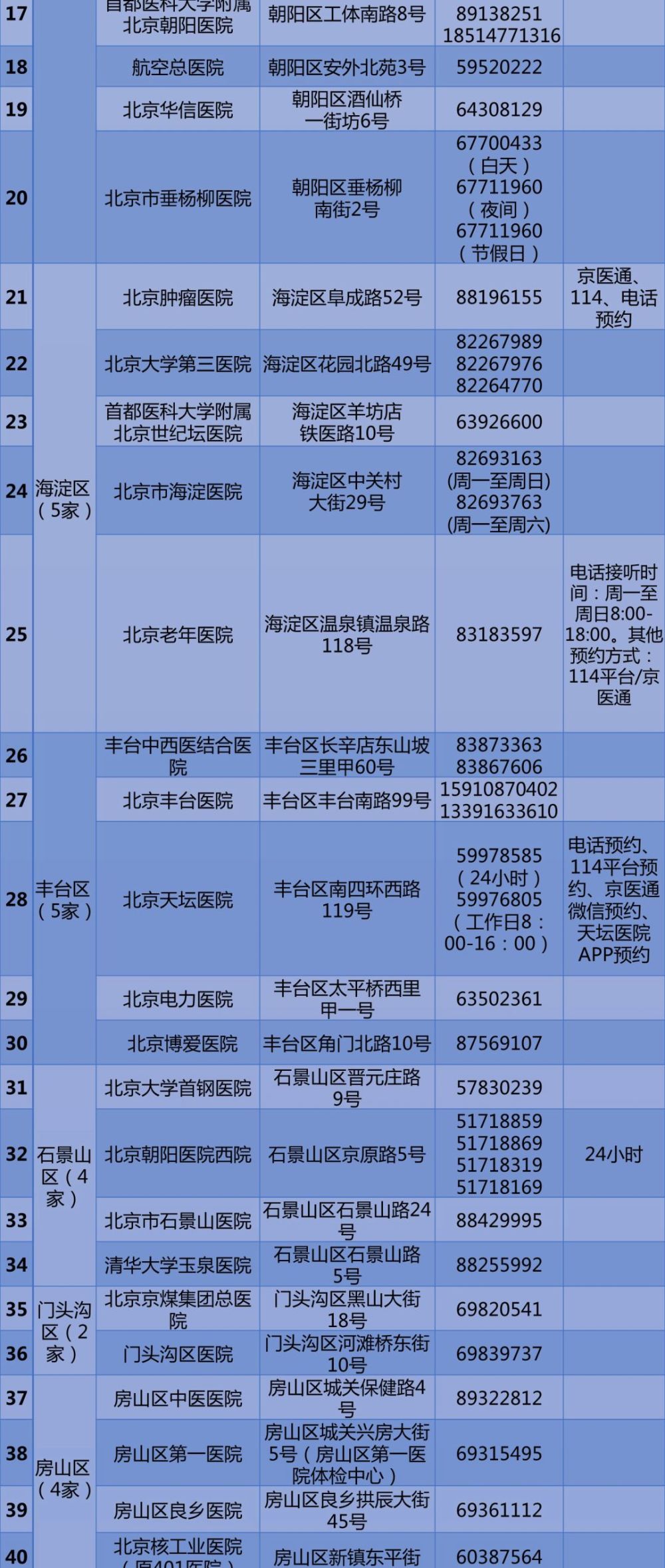 医院中午几点上班，揭秘医疗机构的运营时间安排