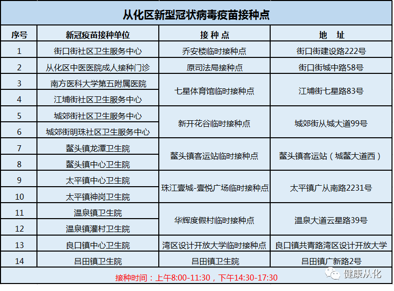 医院平时几点上班时间的解析与重要性