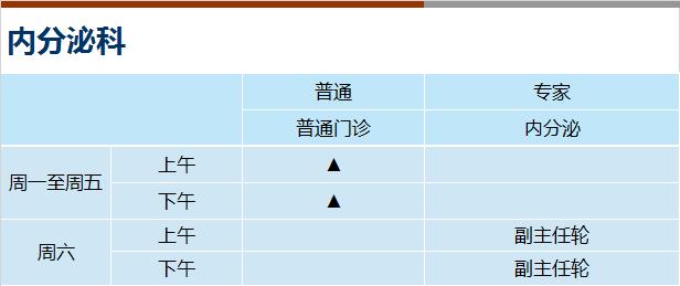 医院普通门诊的下班时间，了解与合理安排