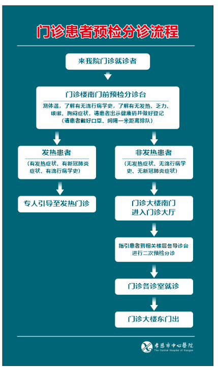 孝感市中心医院门诊下午上班时间详解
