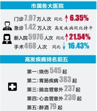 909医院上班时间指南，了解就诊时间，轻松就医