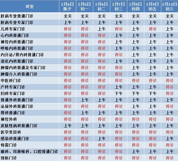 医院门诊的开放时间，了解与合理安排