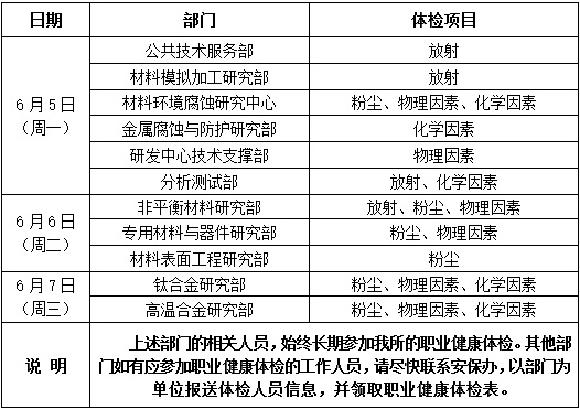 医院体检时间，了解一般下午的上班安排