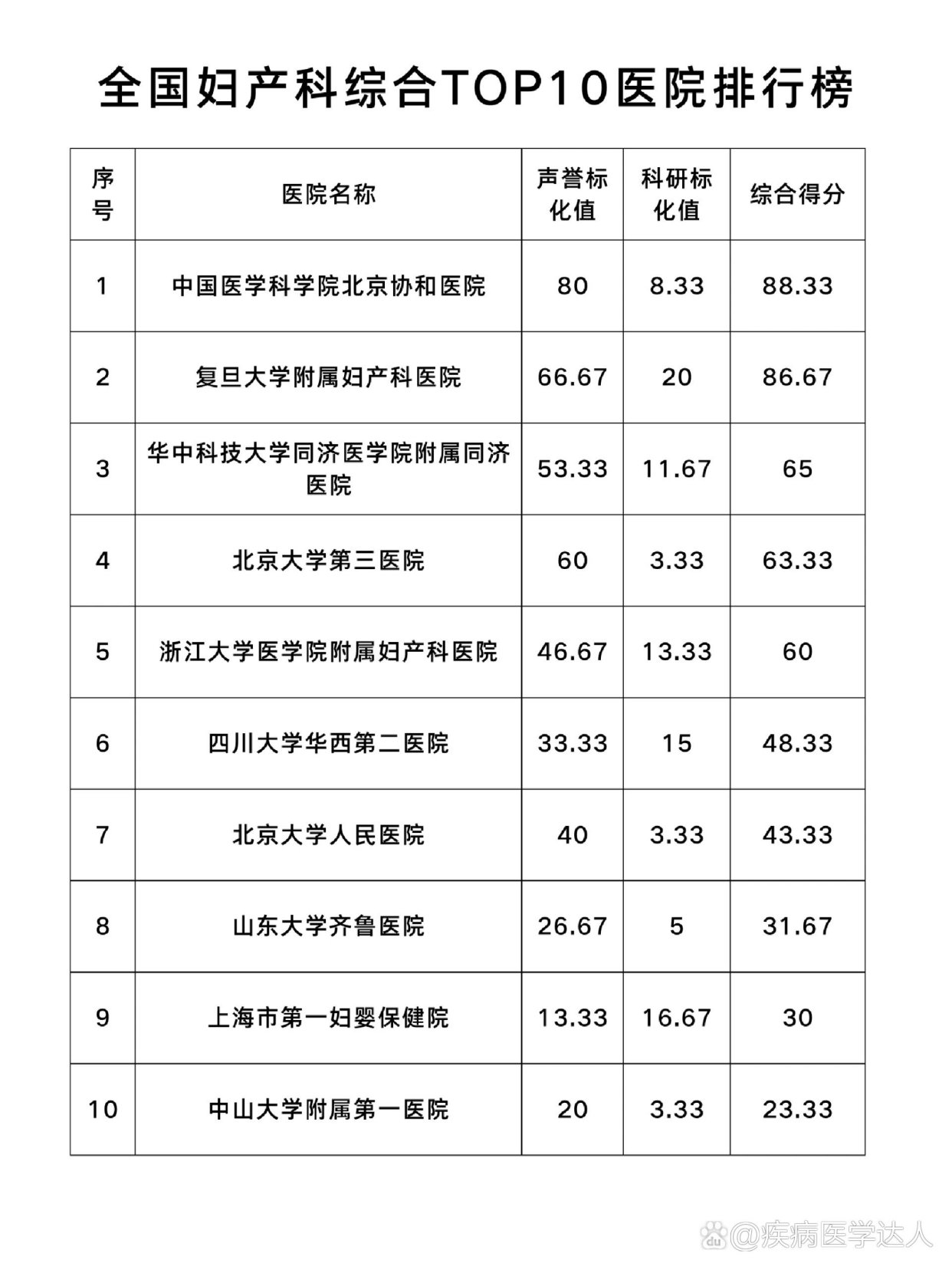 妇科全国排名前十的医院，专业、服务与患者信赖的典范