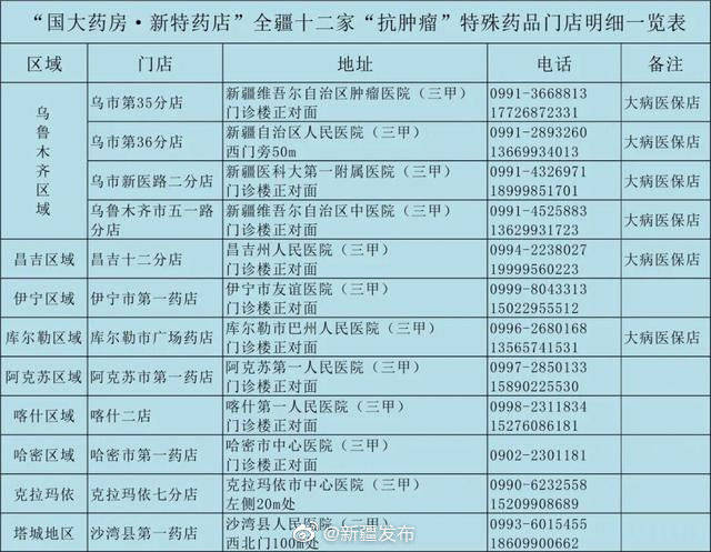 正规医院的上班时间表最新版，了解就医前的准备与安排