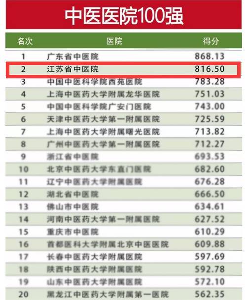 江苏省中医院上班时间全解析