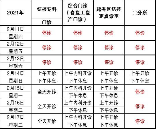 广州社区医院上班时间与下班时间详解