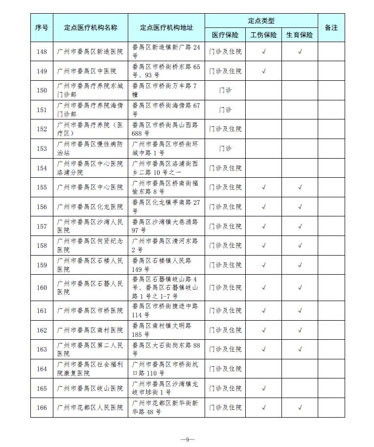 广州市定点医院名单