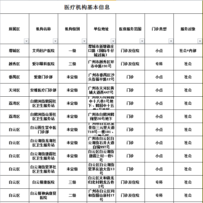 广州如何查询自己定点的医院