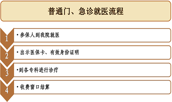 广州市城乡居民医保定点医院，政策解读与就医指南