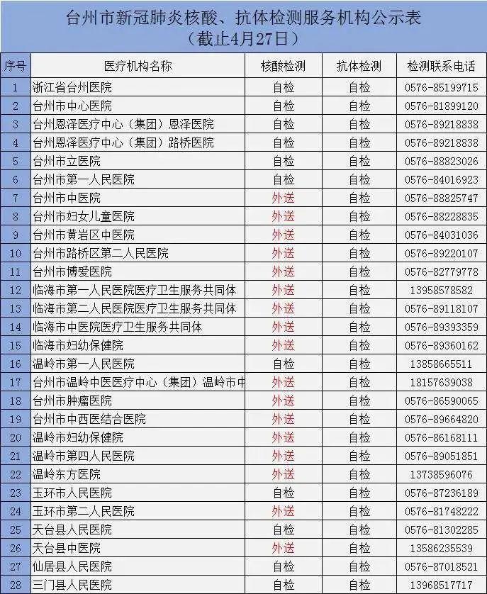 恩泽医疗中心路桥医院的温暖守护，健康之桥，连接心与爱