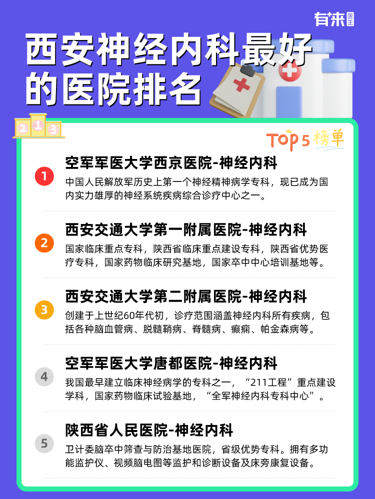 揭秘西安神经内科顶尖医院排名，专业守护，健康启航