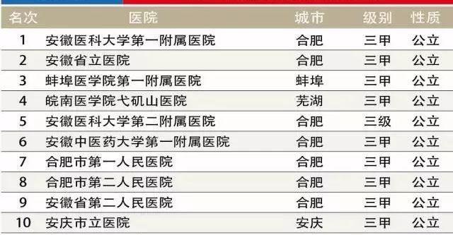 安徽省立医院时间表，高效就医的智慧指南