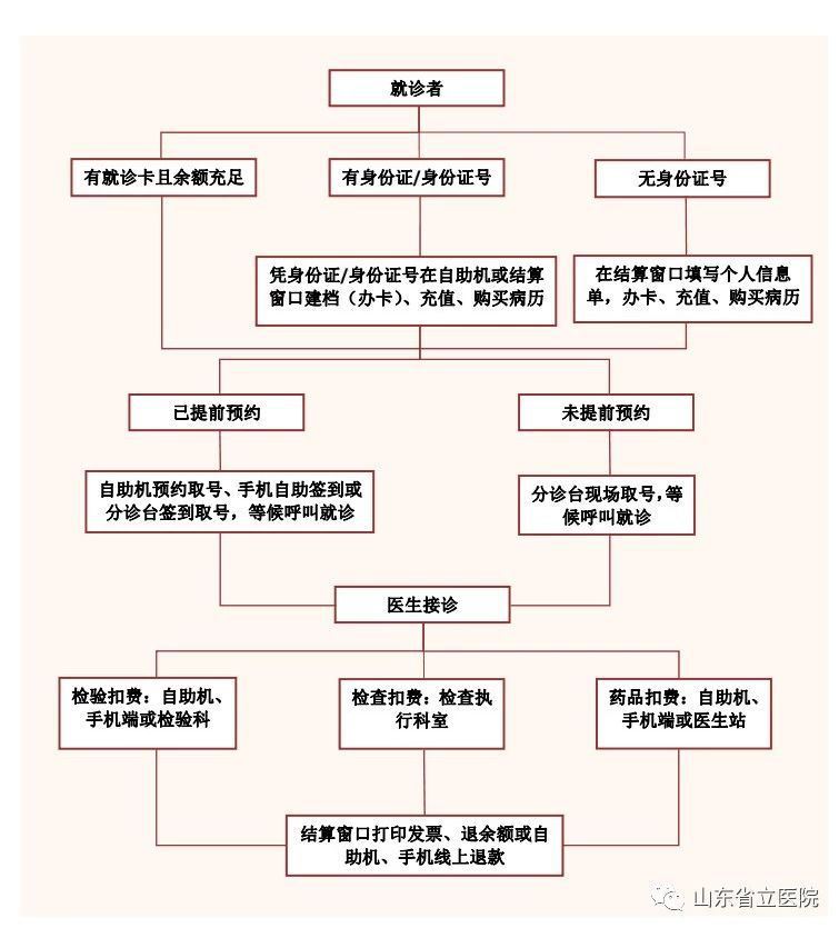 山东省立医院放号时间全解析，您的就医指南
