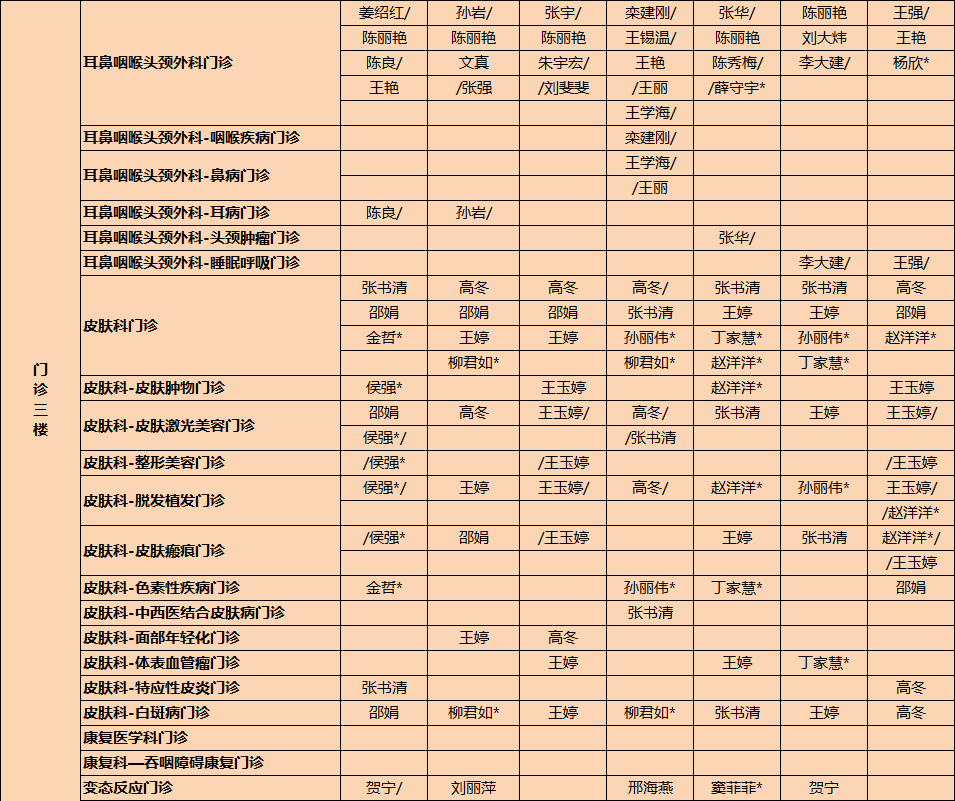 山东医院分诊台上下班时间一览表详解