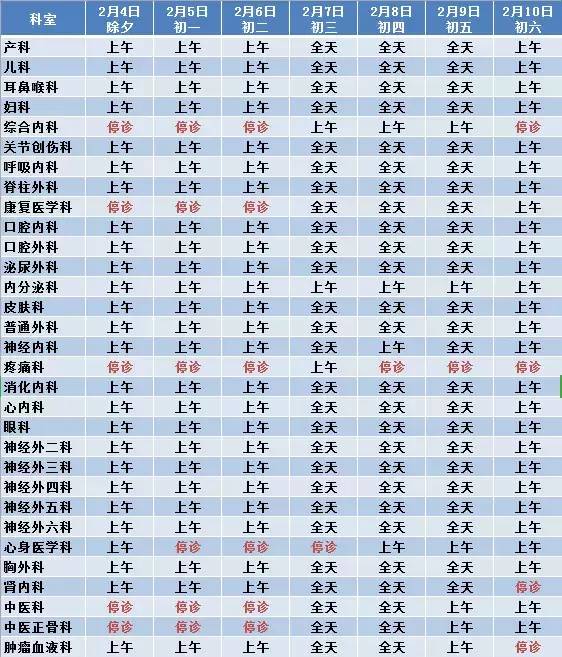 医院上班时间与周末夜班安排详解