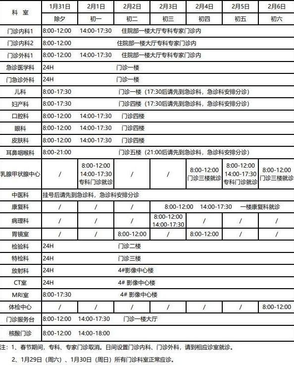 医院星期天几点上班，了解与应对的全面指南