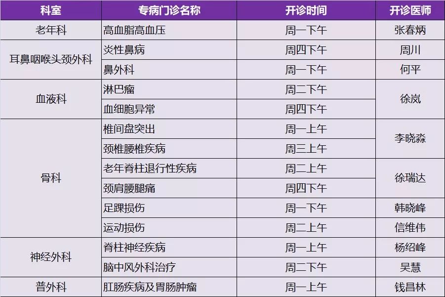 医院普通门诊的开放时间，您了解多少？