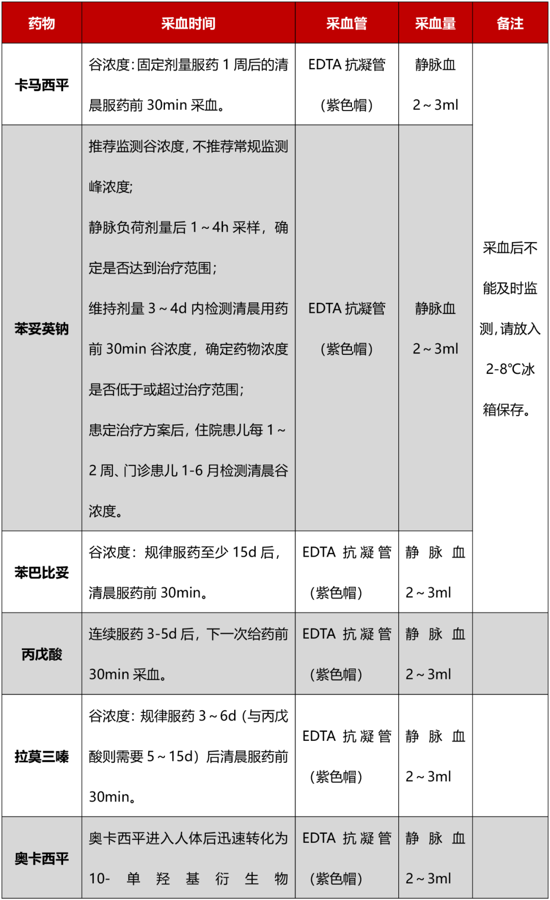 三甲医院药品品种规定的深度解析与影响