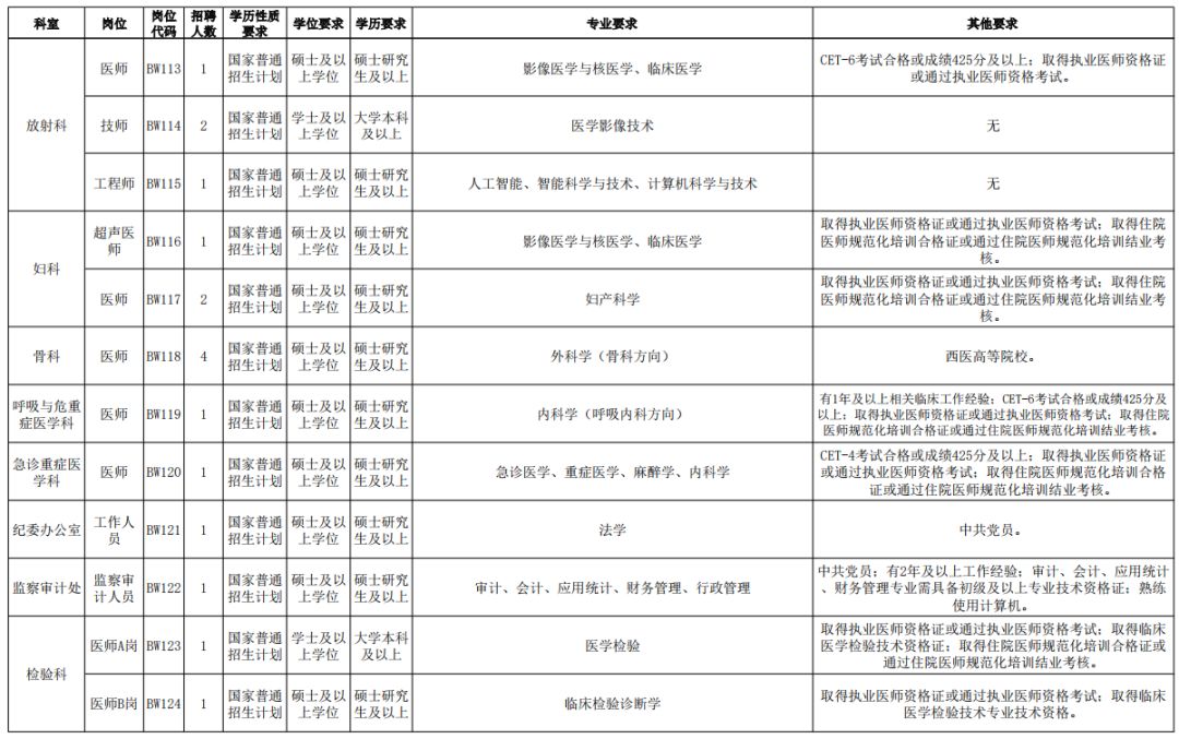 医院上班时间调整通知公告