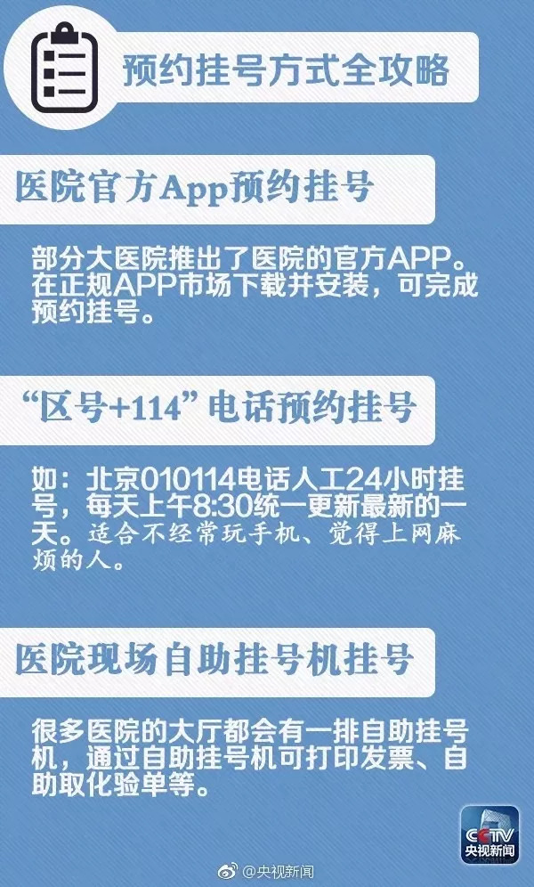 医院看病，从挂号到康复的全程指南