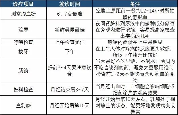 周六周天医院能否挂号看病，全面解析与实用指南