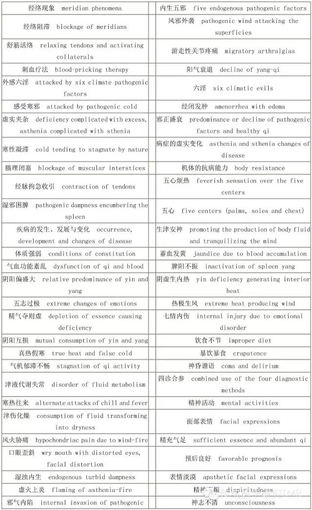 医院英文单词的发音与中文翻译解析