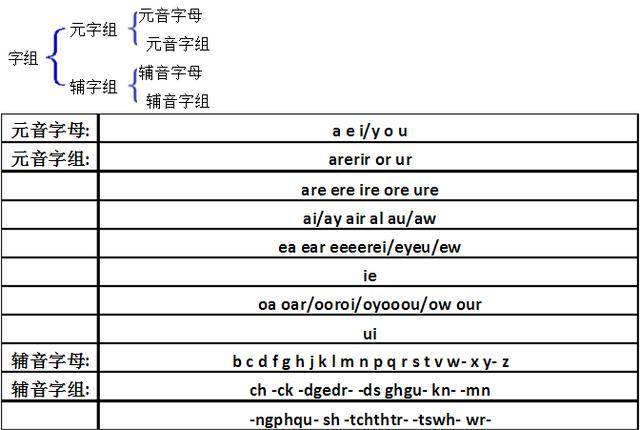 医院英文的读法与拼写解析