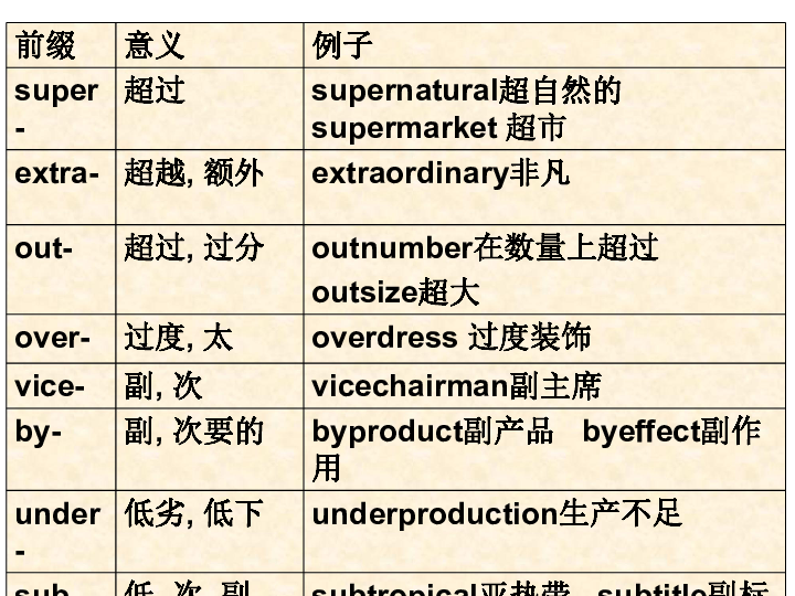 医院英文单词的拼写与文化差异