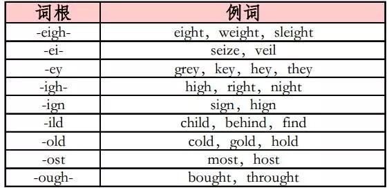 人民医院的英文单词发音与解析