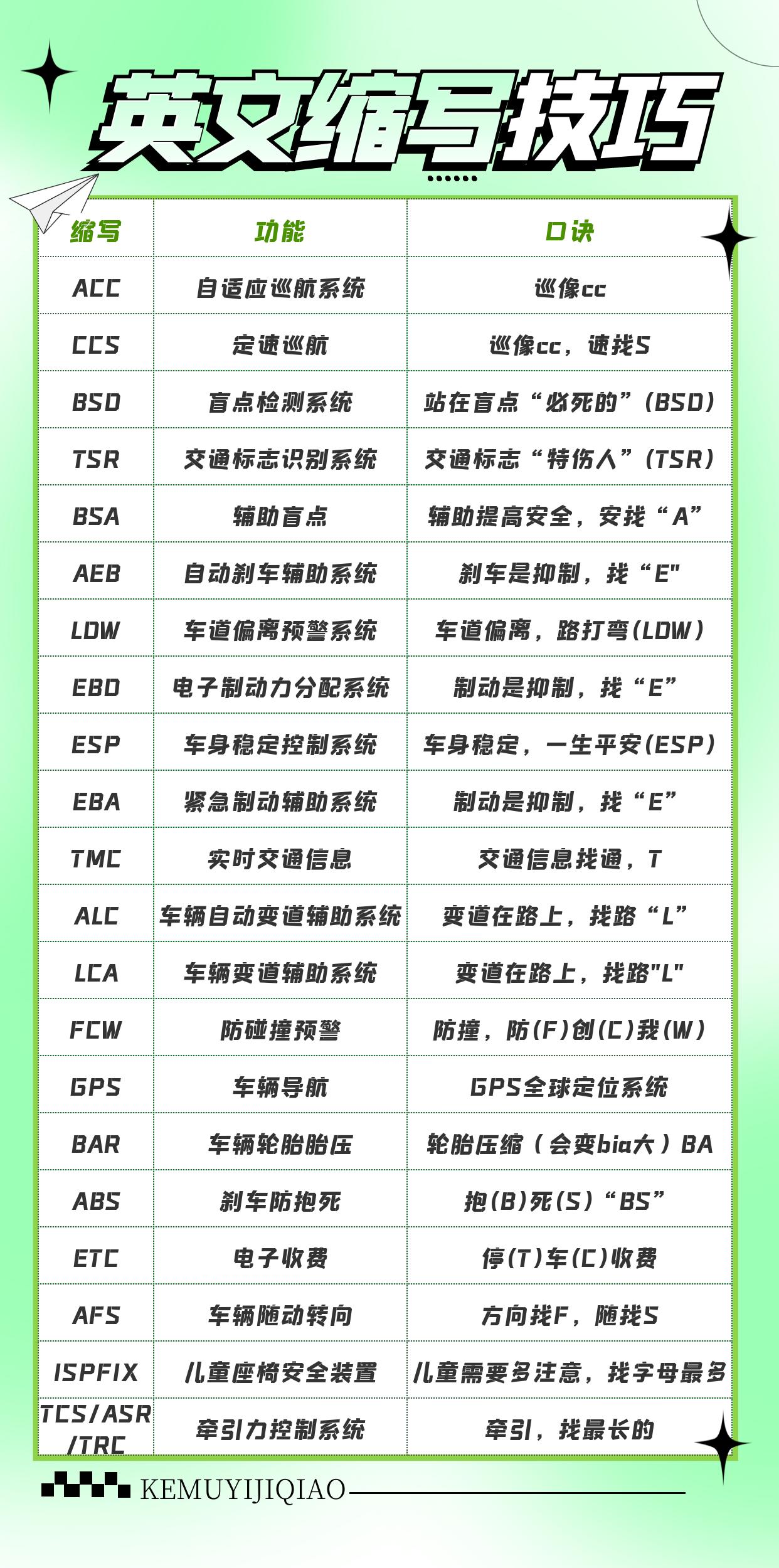 医院简称缩写，医疗领域的速记语言