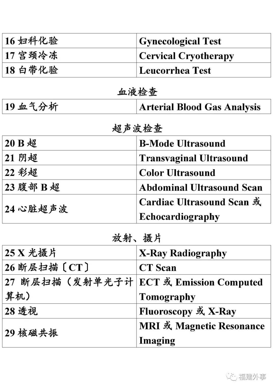 医院英文拼写及其在医疗体系中的重要性
