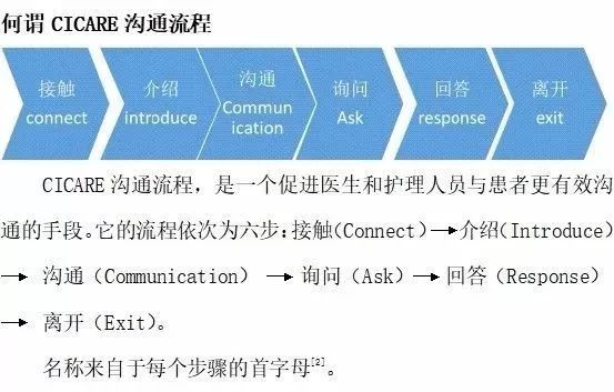 医院英语，沟通的桥梁，医疗的纽带