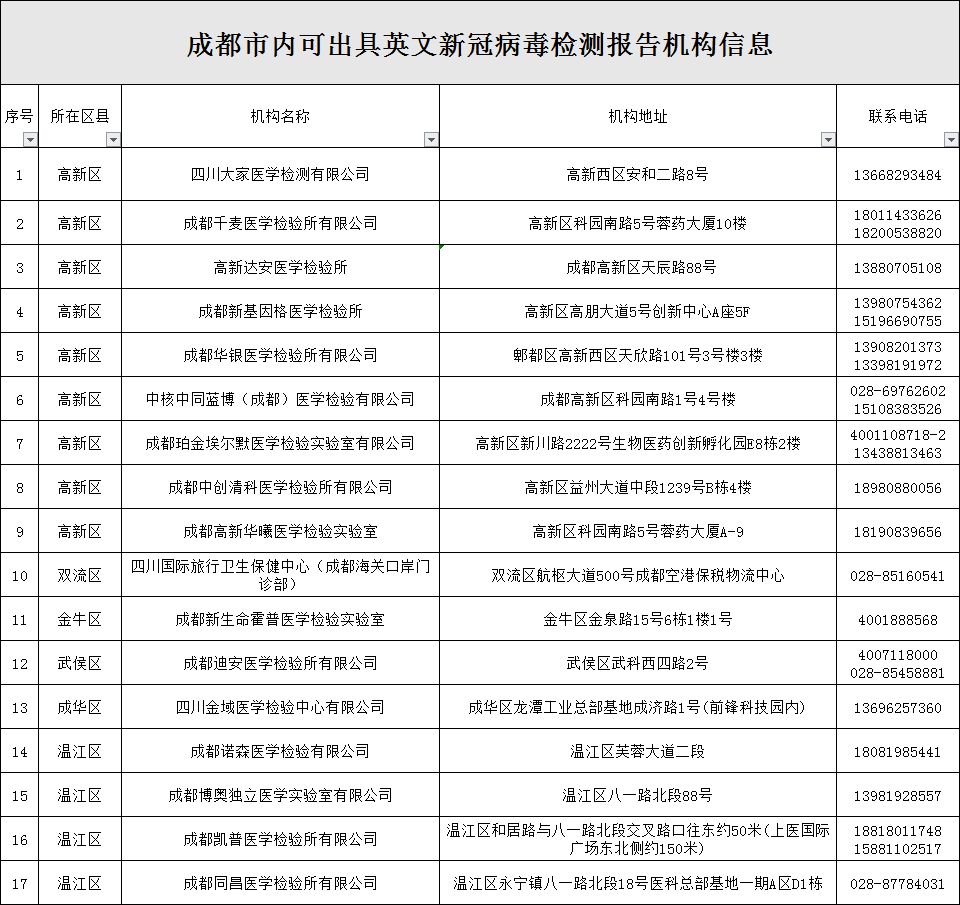 医院科室英语名称详解