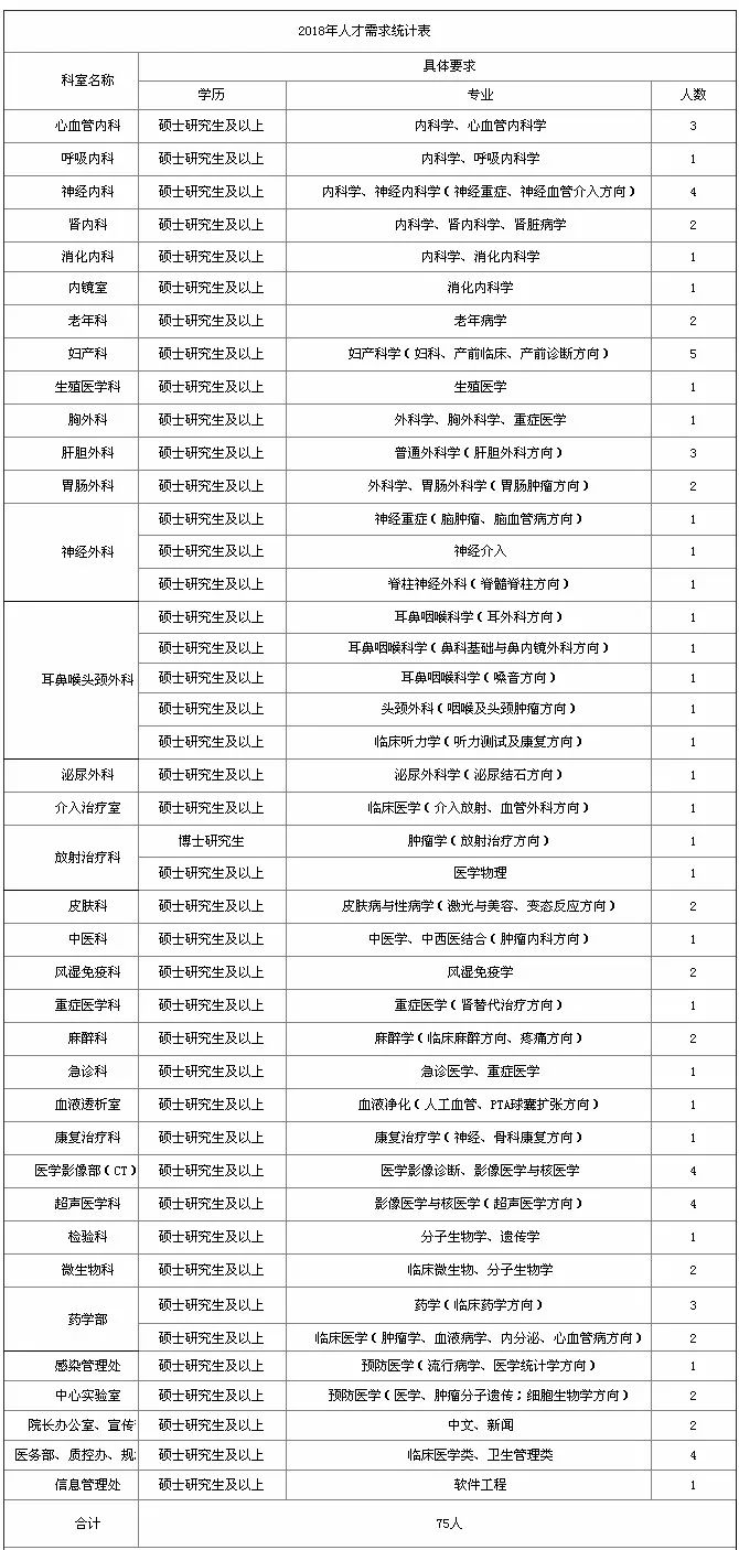 医院部门及科室名称的全面解析