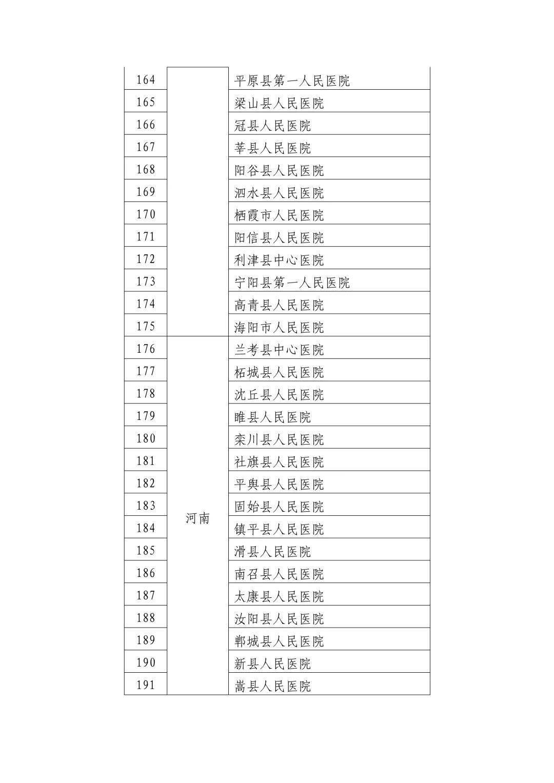 医院科室的英语翻译，精准与规范并重