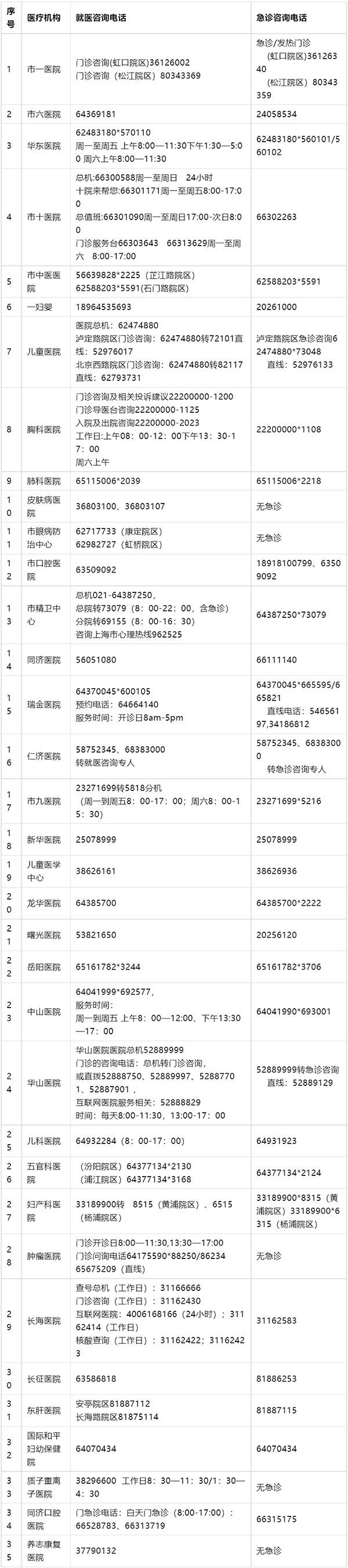 医院各科室英文对照表，构建精准医疗沟通的桥梁