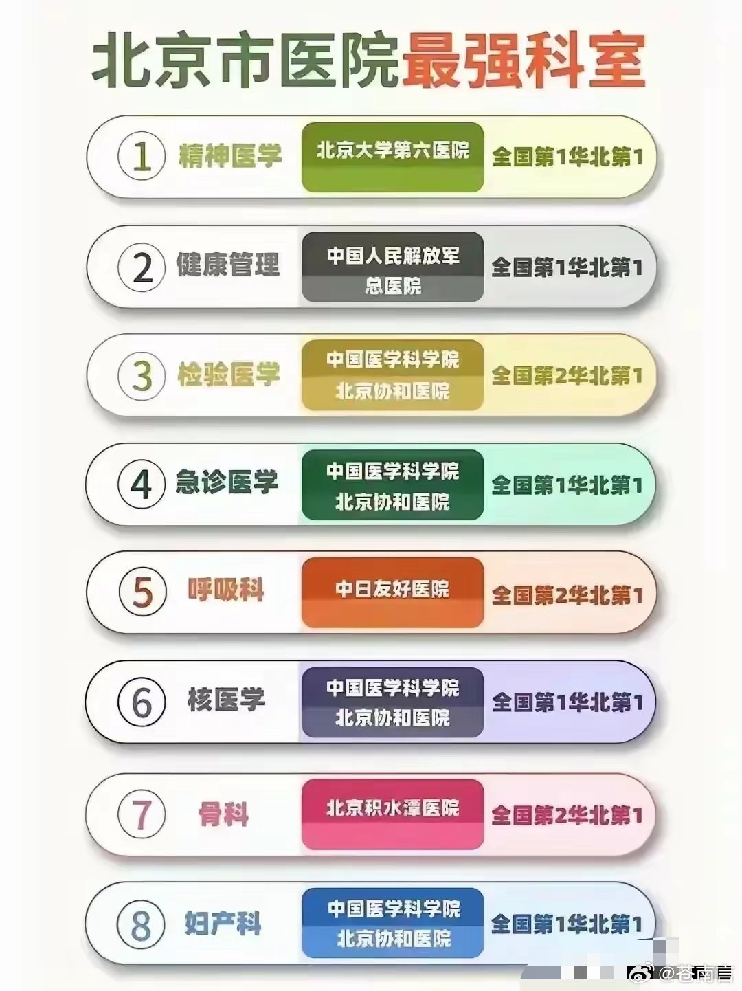 医院科室名称命名规则国家标准的深度解析