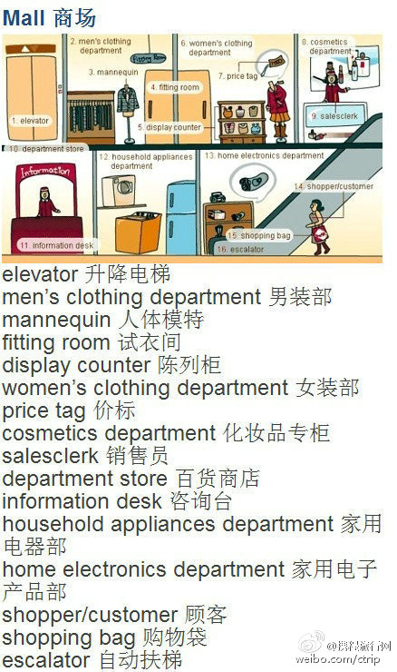 医院看病场景英文词汇全解析