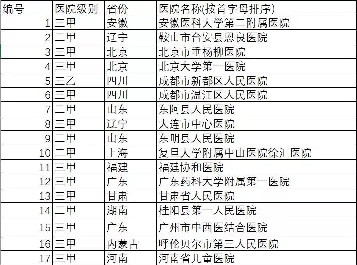 医院科室意见表，提升医疗服务质量的重要工具
