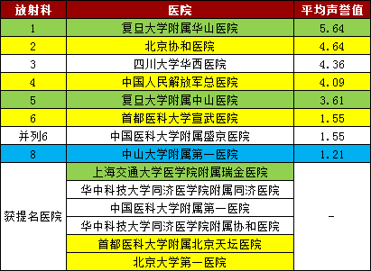 医院科室名称英语全解析